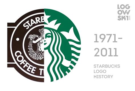 The History and Evolution of Recognition at Starbucks .